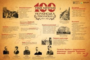 Українська революція 1917-1921-Історія в школі
