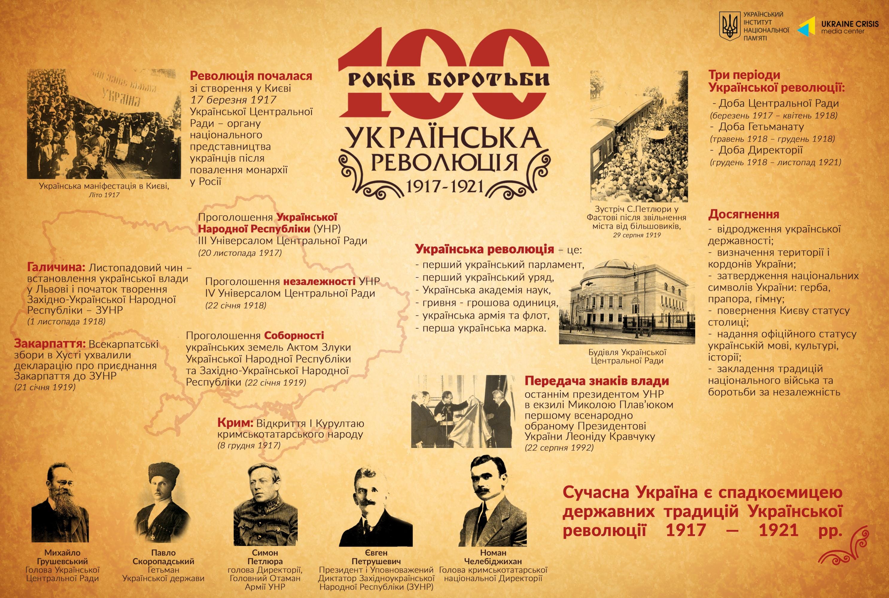 Українська революція 1917-1921-Історія в школі
