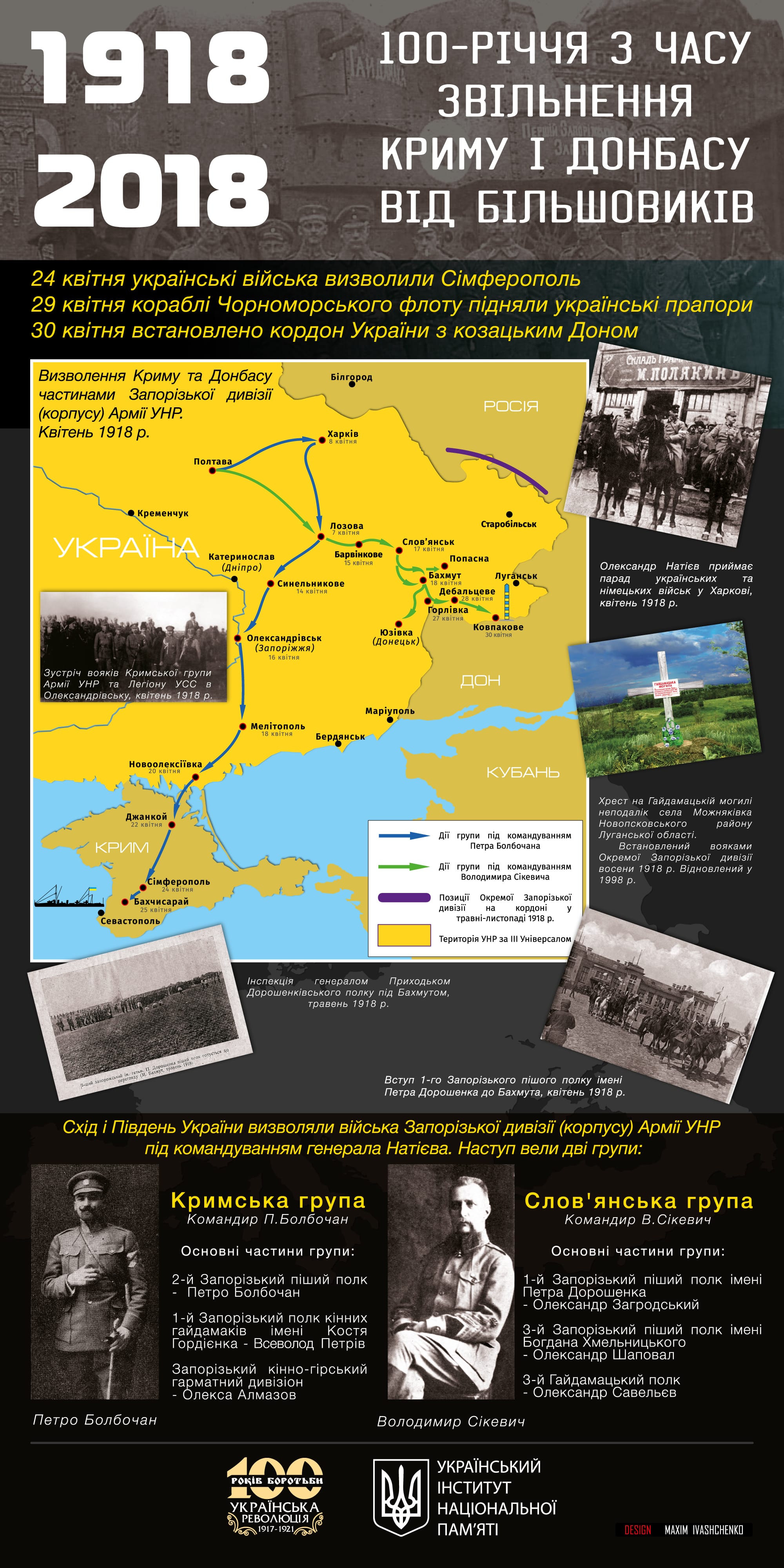 100 років звільненню Донбасу від більшовиків -Історія в школі