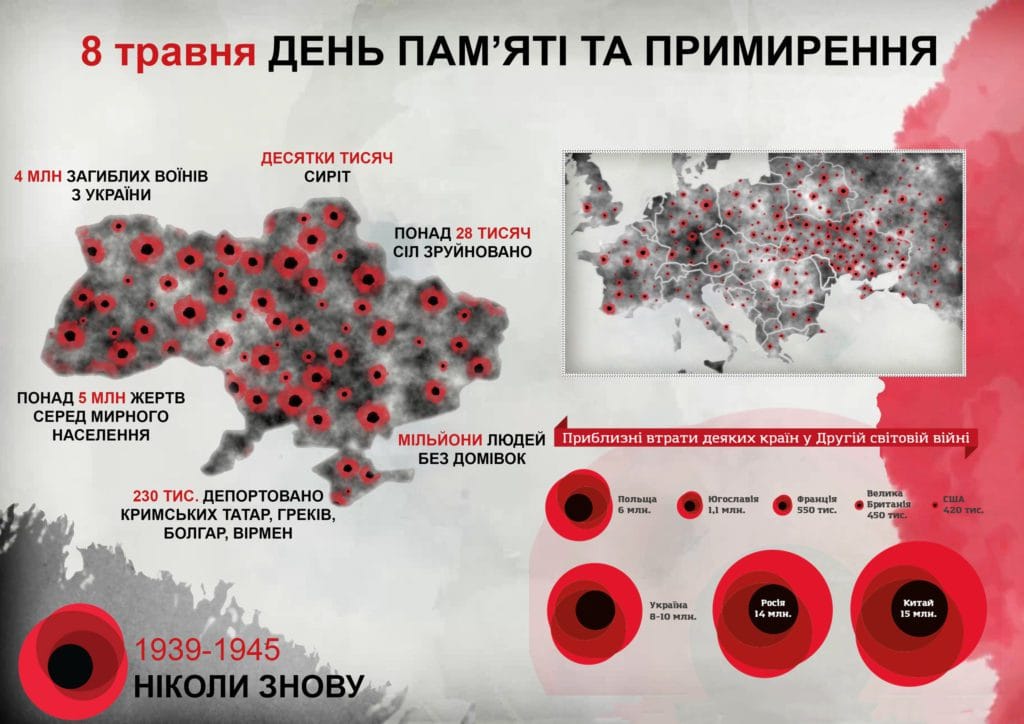 День пам'яті та примирення-Історія в школі