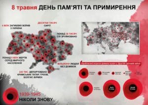 День пам'яті та примирення-Історія в школі