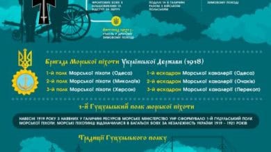 Морська піхота-Історія в школі