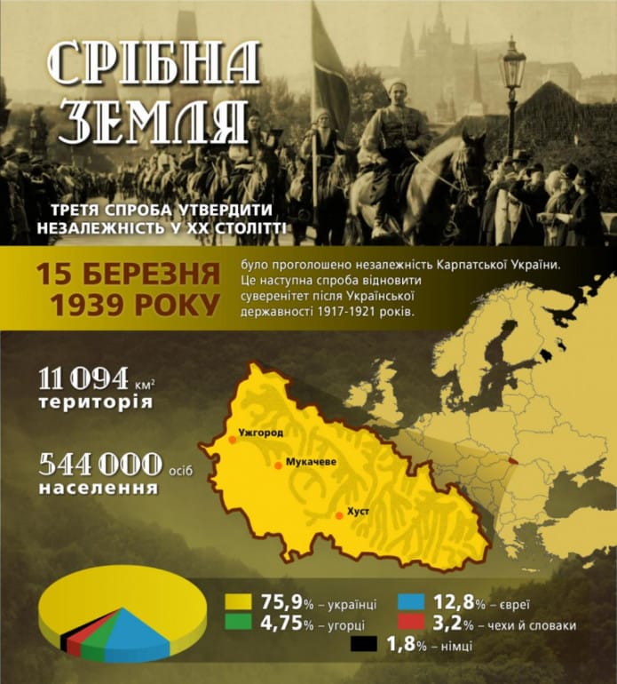 Карпатська Україна-Історія в школі