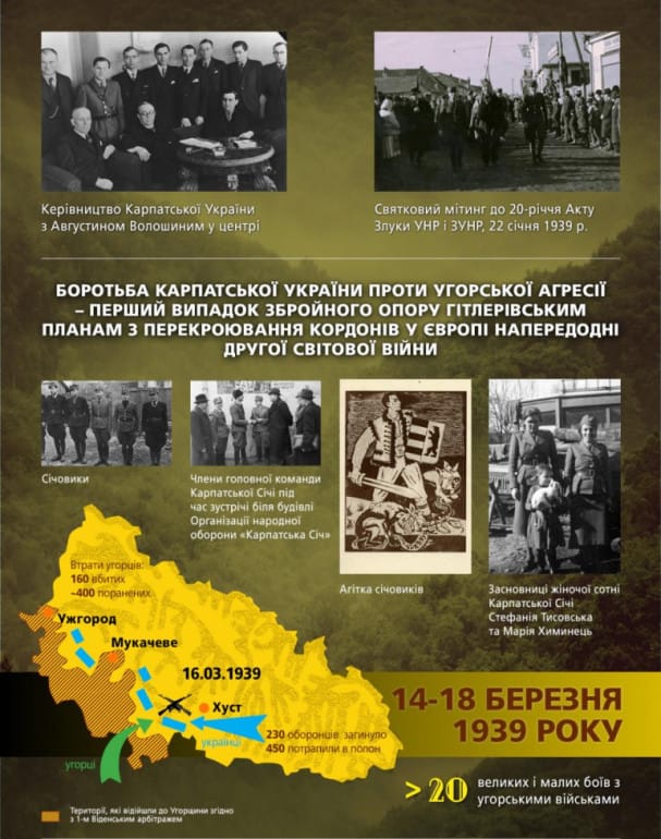 Карпатська Україна (боротьба)-Історія в школі