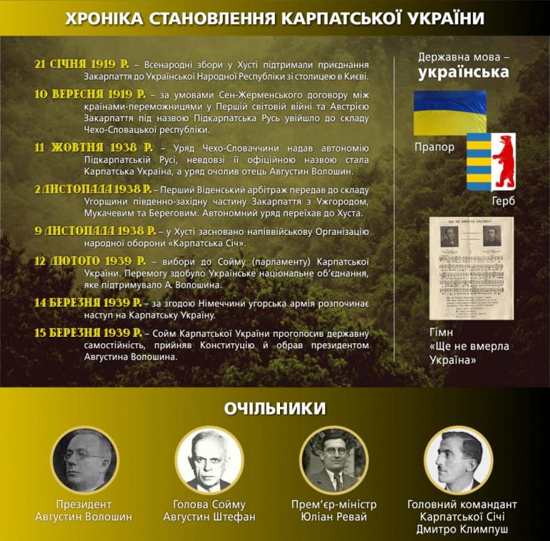 Карпатська Україна (хроніка)-Історія в школі