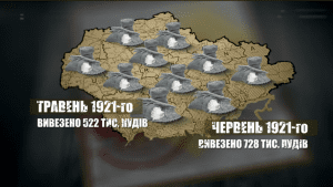 Голод 1921-1923 рр.-Історія в школі