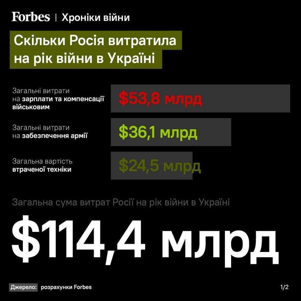 Фінансові втрати рф-Історія в школі
