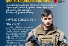 Дмитро Коцюбайло