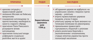 Берестейська церковна унія-Історія в школі