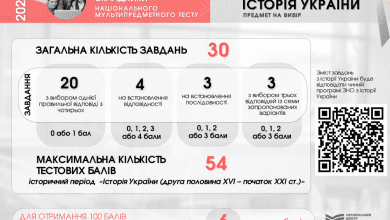 НМТ-2023 історія України-Історія в школі
