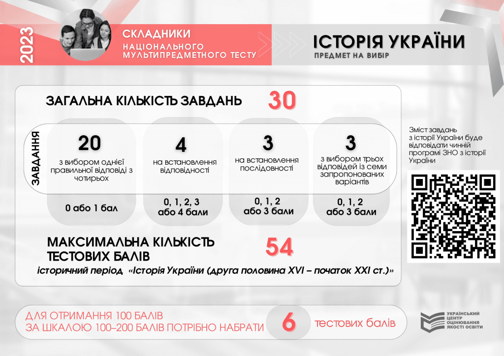 НМТ-2023 історія України-Історія в школі