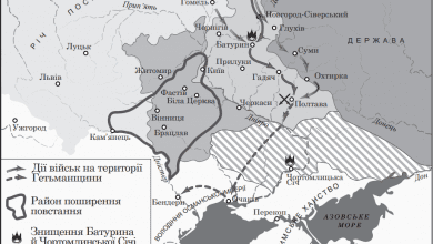 Полтавська битва-Історія в школі