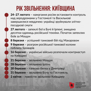 Рік звільнення-Київщина