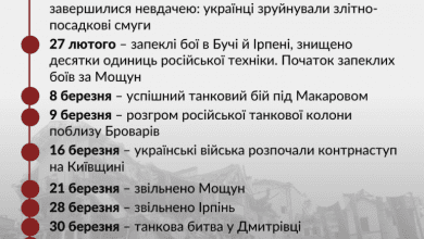 Рік звільнення-Київщина