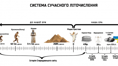 Лінія часу-Історія в школі