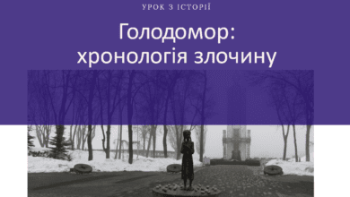 Голодомор-хронологія злочину-Історія в школі