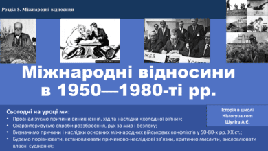 Міжнародні відносини в 1950—1980-ті рр.-Історія в школі