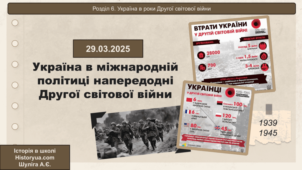 Україна в міжнародній політиці напередодні Другої світової війни-Історія в школі