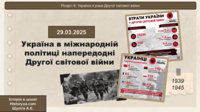Україна в міжнародній політиці напередодні Другої світової війни-Історія в школі