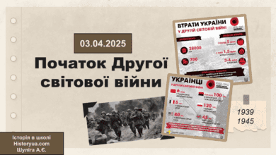 Початок Другої світової війни-Історія в школі