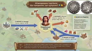 Господарство у 14-15 ст-Історія в школі