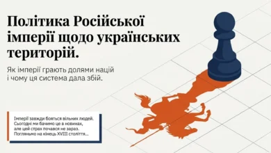 Політика Російської імперії щодо українських етнічних територій-Історія в школі